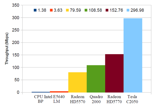 CPU-GPU-benchmark