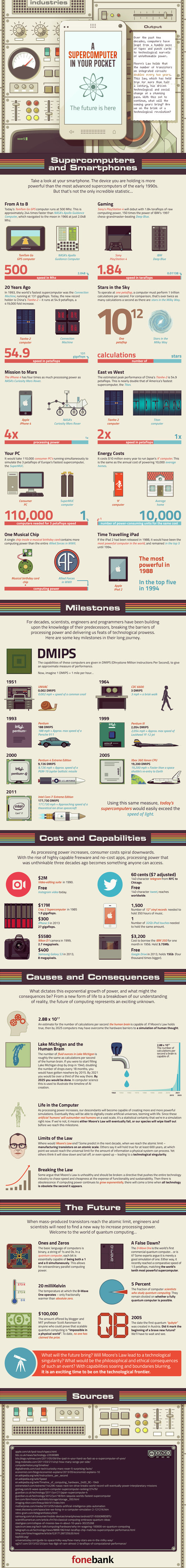 A supercomputer in you pocket infographic