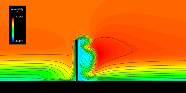 Simulación del flujo alrededor de un generador de vórtices