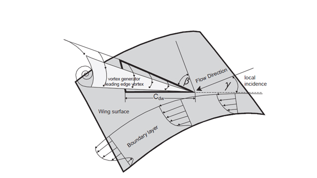 Generador de vórtices en la superficie de un ala